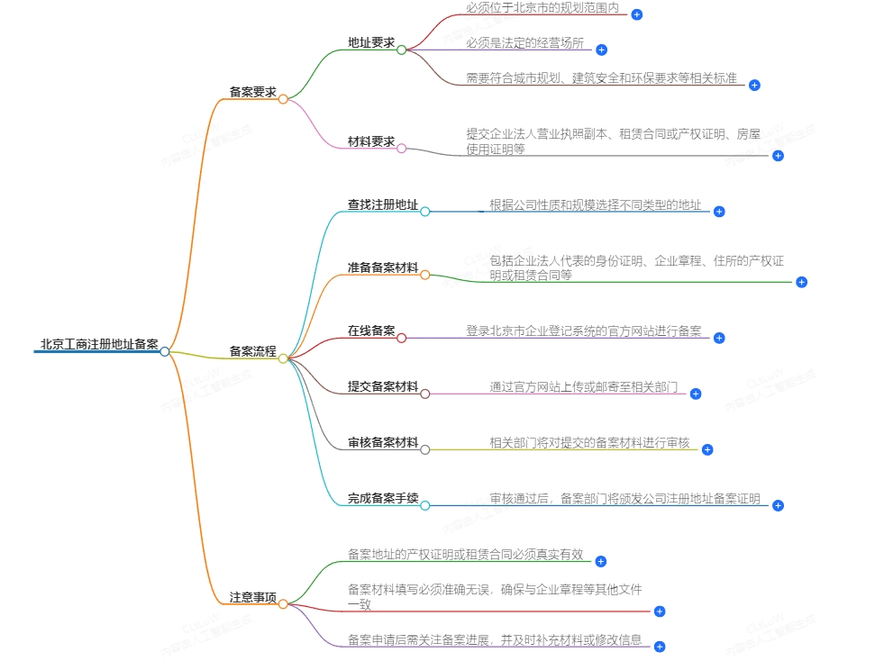 北京工商注册地址备案指南